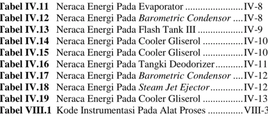 Tabel IV.11  Neraca Energi Pada Evaporator ....................... IV-8  Tabel IV.12  Neraca Energi Pada Barometric Condensor ...