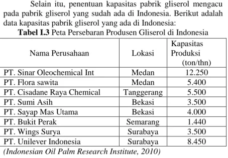 Tabel I.3 Peta Persebaran Produsen Gliserol di Indonesia 