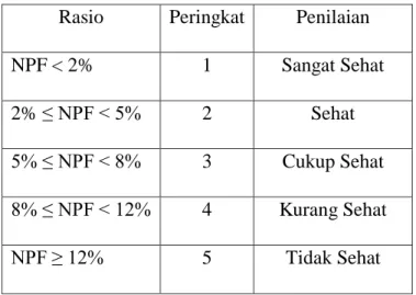 Tabel 1. 3 Kriteria NPF 