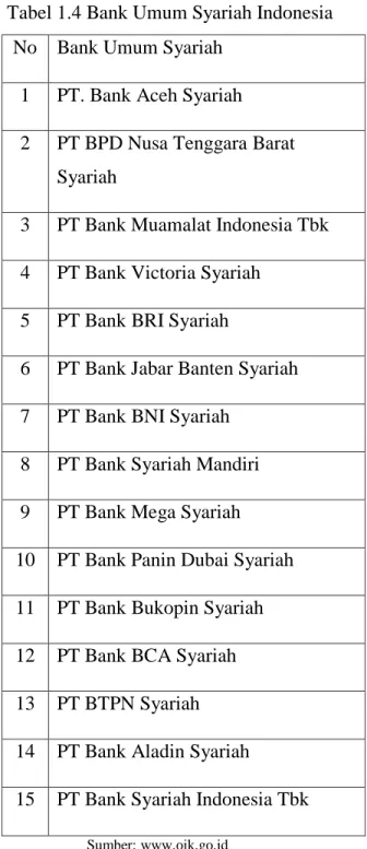Tabel 1.4 Bank Umum Syariah Indonesia  No  Bank Umum Syariah 