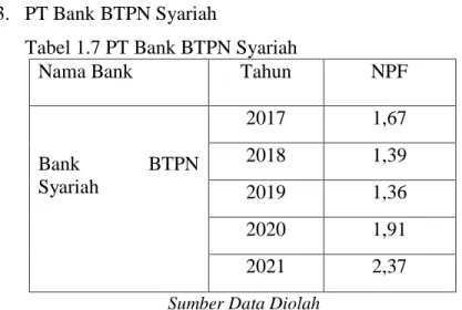 Tabel 1.7 PT Bank BTPN Syariah 