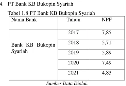 Tabel 1.8 PT Bank KB Bukopin Syariah 