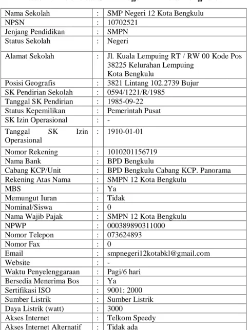 Tabel 4.2 Identitas SMP Negeri 12 Kota Bengkulu 2