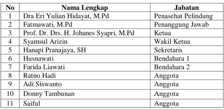 Tabel 4.4 Nama Majelis Sekolah, Dewan Sekolah,   Komite Sekolah SMP Negeri 12 Kota Bengkulu 4