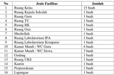 Tabel 4.6 Sarana dan Prasarana SMP Negeri 12   Kota Bengkulu 6