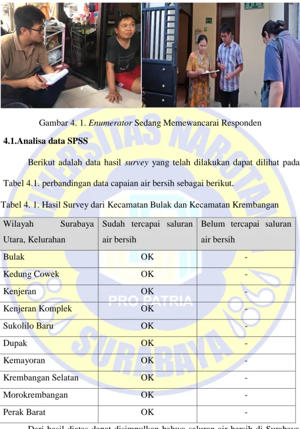Gambar 4. 1. Enumerator Sedang Memewancarai Responden 4.1.Analisa data SPSS 