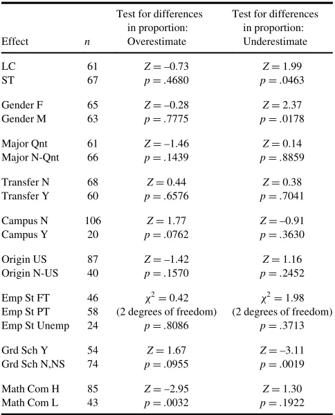 TABLE 9