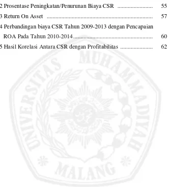 Tabel 4.2 Prosentase Peningkatan/Penurunan Biaya CSR   ........................   55 