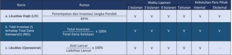 Tabel 5.1.1. Hasil Perhitungan Rasio Likuiditas