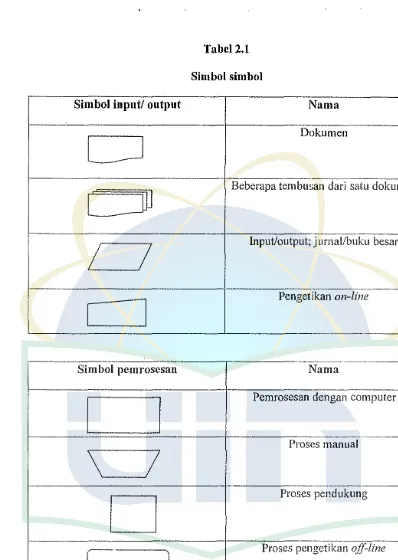 Tabel 2.1 Simbol simbol 