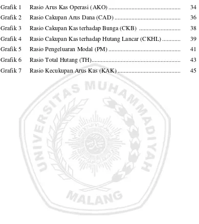 Grafik 1 Rasio Arus Kas Operasi (AKO) ...............................................  