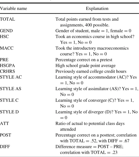 TABLE 4