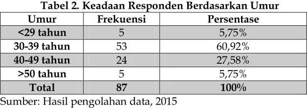 Tabel 3. Keadaan Responden Berdasarkan Pendidikan Terakhir 