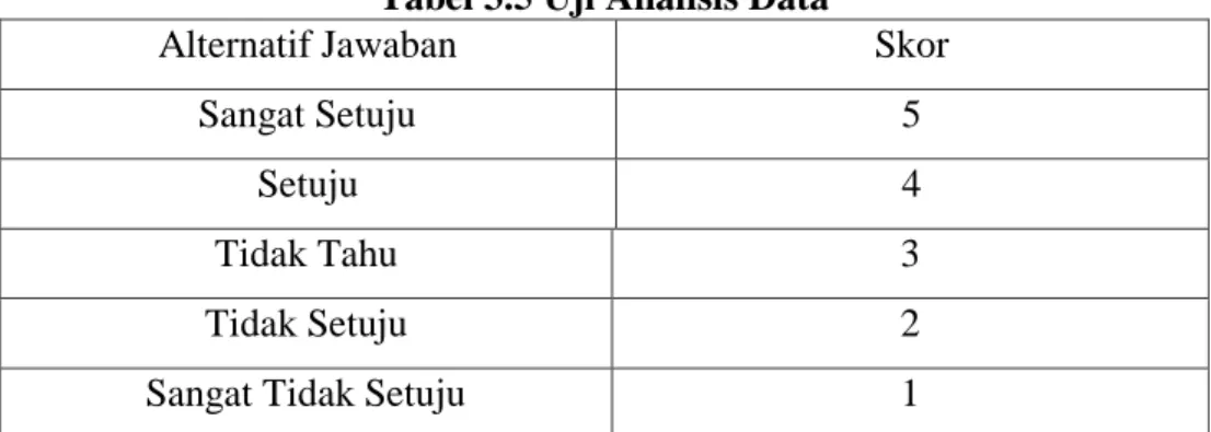 Tabel 3.5 Uji Analisis Data 