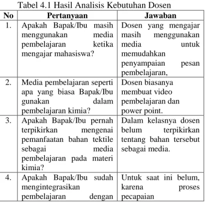 Tabel 4.1 Hasil Analisis Kebutuhan Dosen 