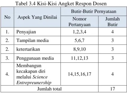 Tabel 3.4 Kisi-Kisi Angket Respon Dosen  No  Aspek Yang Dinilai 