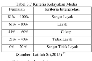 Tabel 3.7 Kriteria Kelayakan Media  Penilaian  Kriteria Interpretasi  81%  – 100%   Sangat Layak 