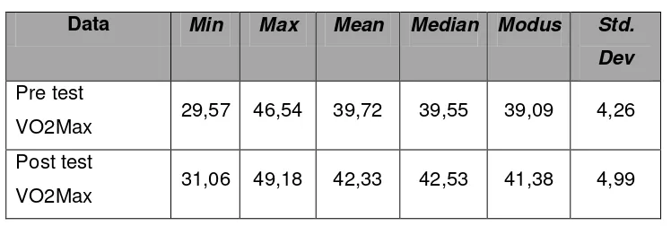 Table 3   The Result of T Test of VO2 Max Data 