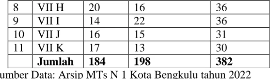 Tabel 3.2  Sampel Penelitian 