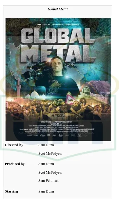 Gambar 3.8 Global Metal 