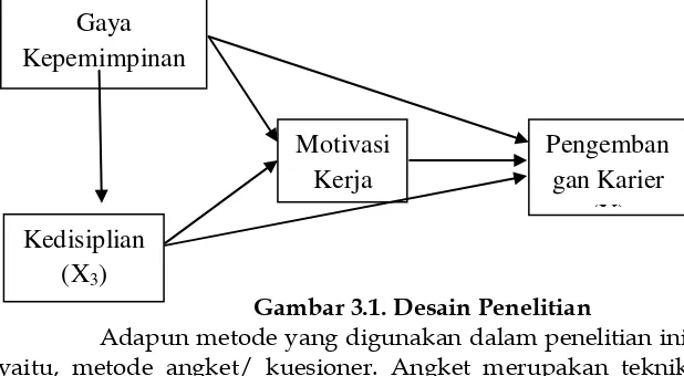 Gambar 3.1. Desain Penelitian 