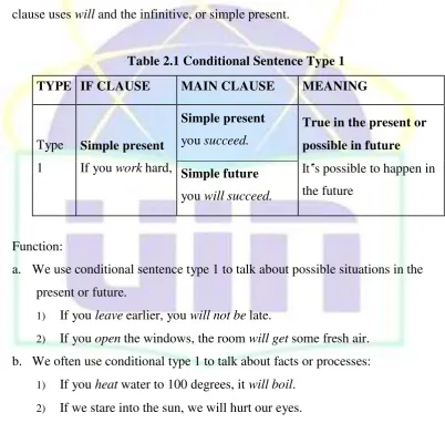 Table 2.1 Conditional Sentence Type 1 