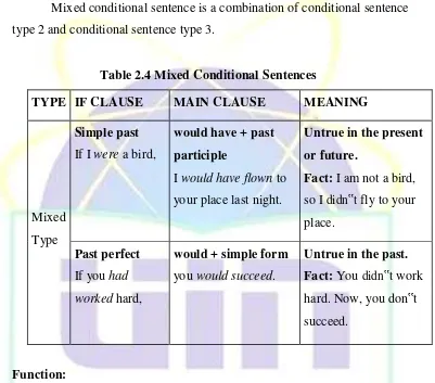 Table 2.4 Mixed Conditional Sentences 