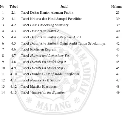 Tabel Judul 