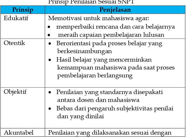 Tabel berikut berupaya menjelaskan secara singkat terhadap 