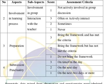Score Interpretation Criteria, Adapted from Riduwan and SunartoTable 3.5 6 