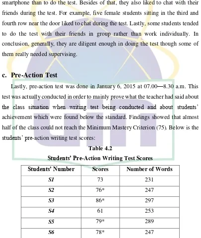 Students’ PreTable 4.2 -Action Writing Test Scores 