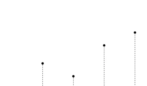 Fig. 1.4. Fuzzy set A = { (1, 0.1), (2, 0.5), (3, 0.3), (4, 0.8), (5, 1), (6, 0.2) } 
