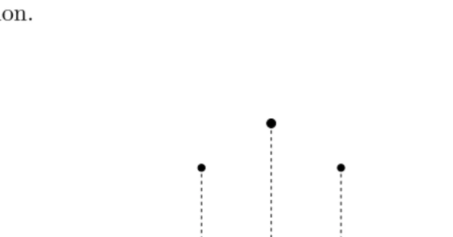 Fig. 1.6. Integers close to 10.