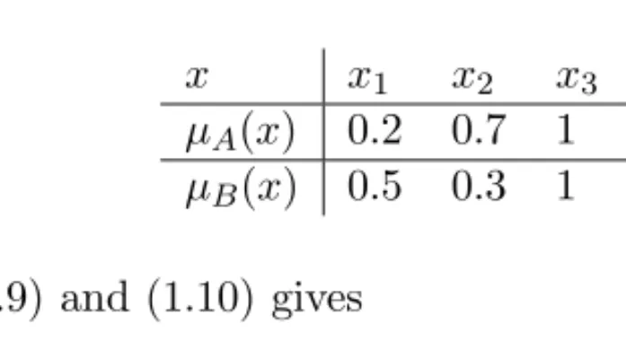 Fig. 1.9. Membership function µ A (x), µ B (x).