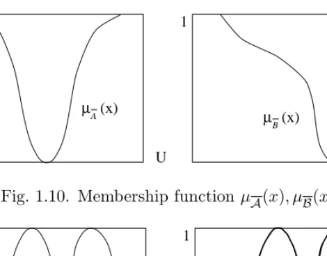 Fig. 1.11. Membership function of intersection and union.