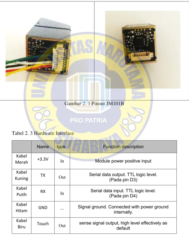 Gambar 2. 3 Pinout JM101B 