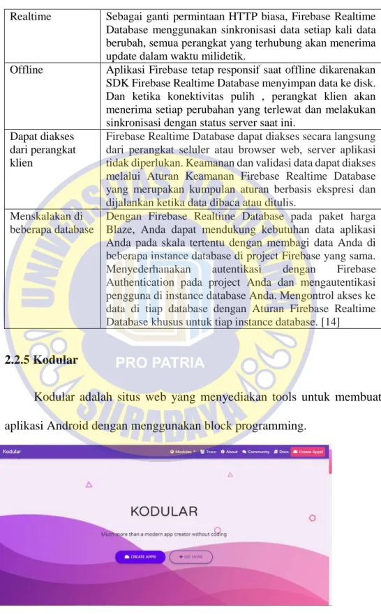 Gambar 2. 6 Tampilan awal pada situs web Kodular 