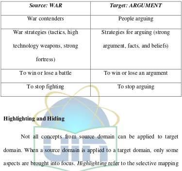 Table 2.2 Mapping, the relation of ARGUMENT and WAR31