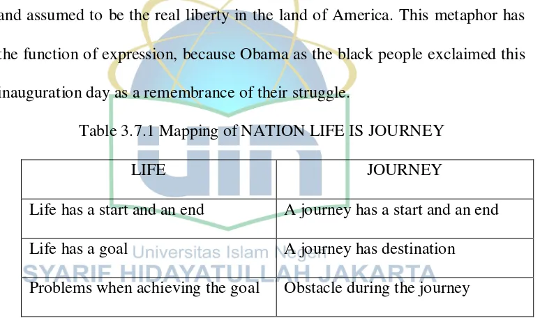 Table 3.7.1 Mapping of NATION LIFE IS JOURNEY 