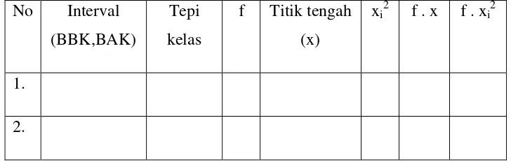 Tabel bantu perhitungan distribusi frekuensi 