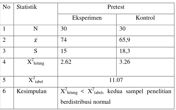 tabel Kesimpulan X2