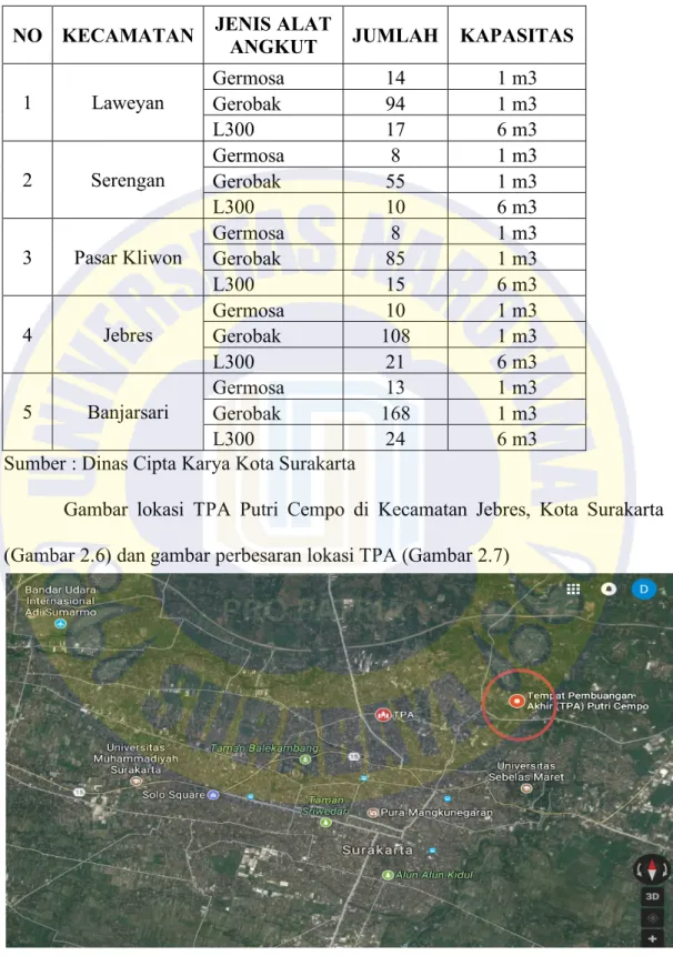 Tabel 2.3. Sarana dan Prasarana TPA Kota Surakarta 2016  NO  KECAMATAN  JENIS ALAT 