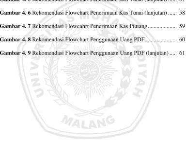 Gambar 4. 5 Rekomendasi Flowchart Penerimaan Kas Tunai (lanjutan) ......  57 