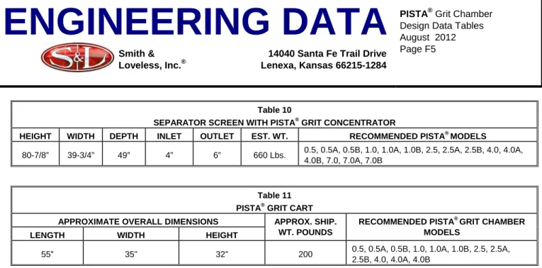 Table 11  PISTA ®  GRIT CART  APPROXIMATE OVERALL DIMENSIONS  APPROX. SHIP. 
