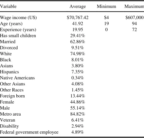 TABLE 1