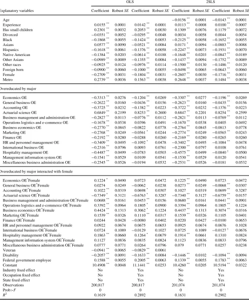 TABLE 3