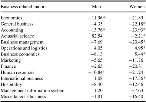 TABLE 4