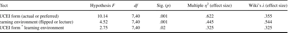TABLE 4