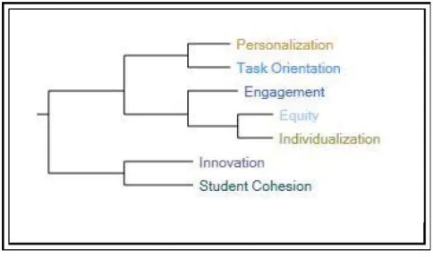 FIGURE 5Cluster analysis.