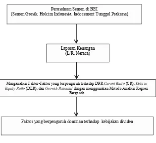 TINJAUAN PUSTAKA - ANALISIS FAKTOR – FAKTOR YANG MEMENGARUHI KEBIJAKAN ...